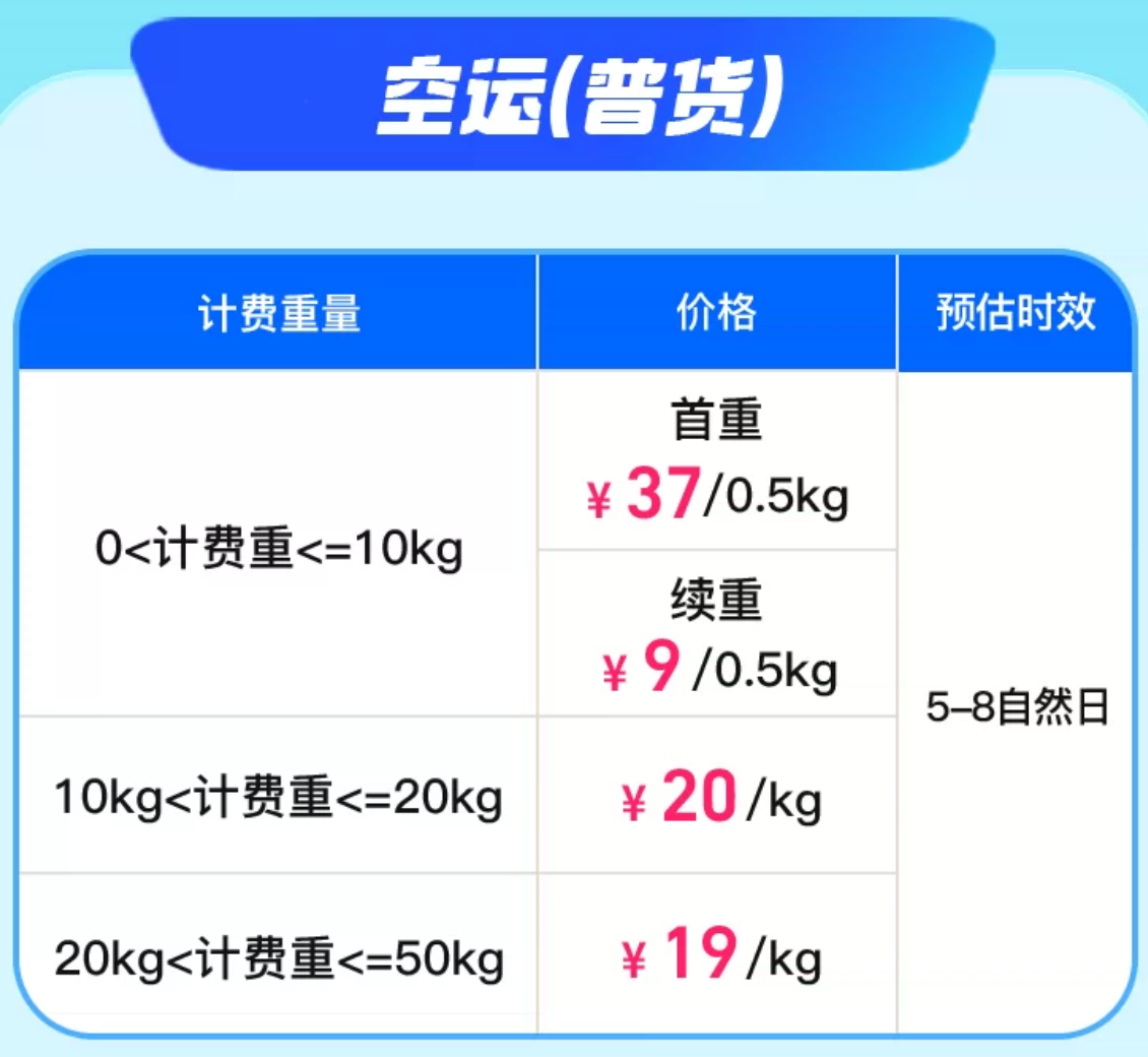 日本向け一般航空便の重量別料金表