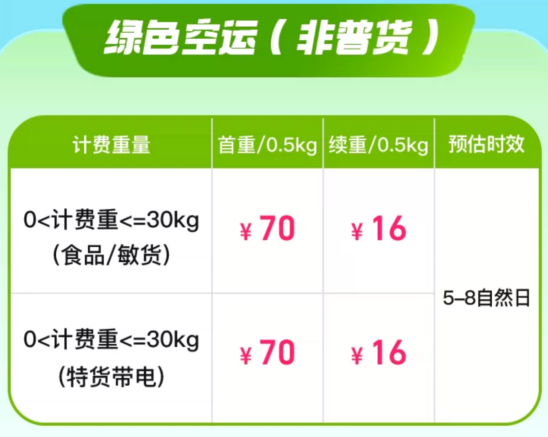 日本向けグリーン航空便の料金表