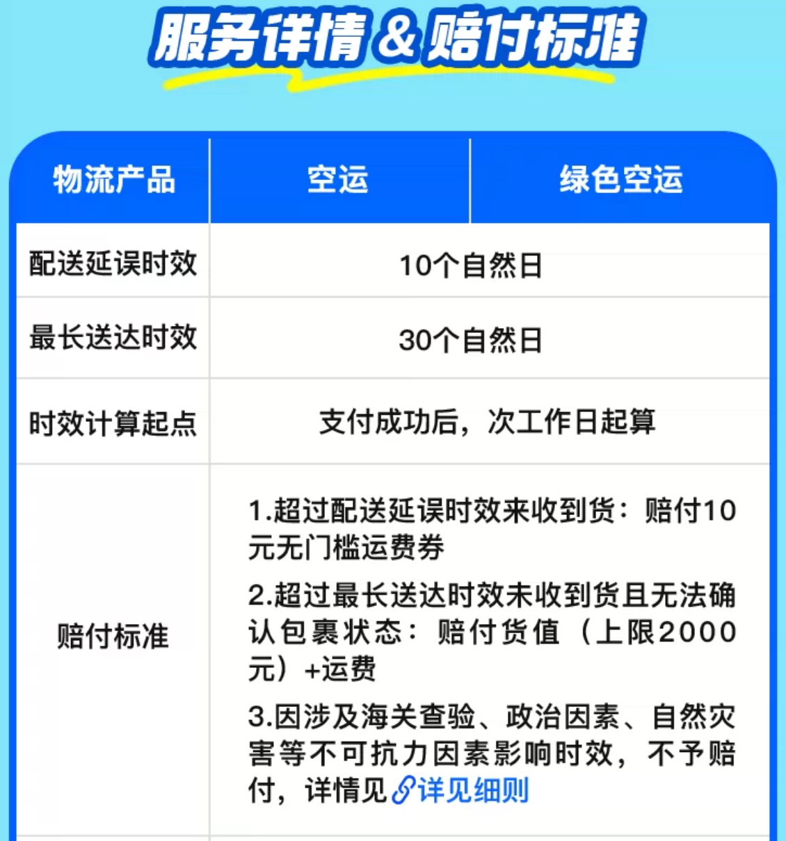 日本向け航空便の10日・30日補償基準表
